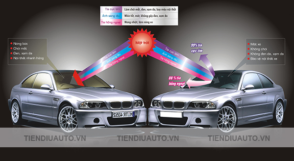 tác dụng phim cách nhiệt Vkool