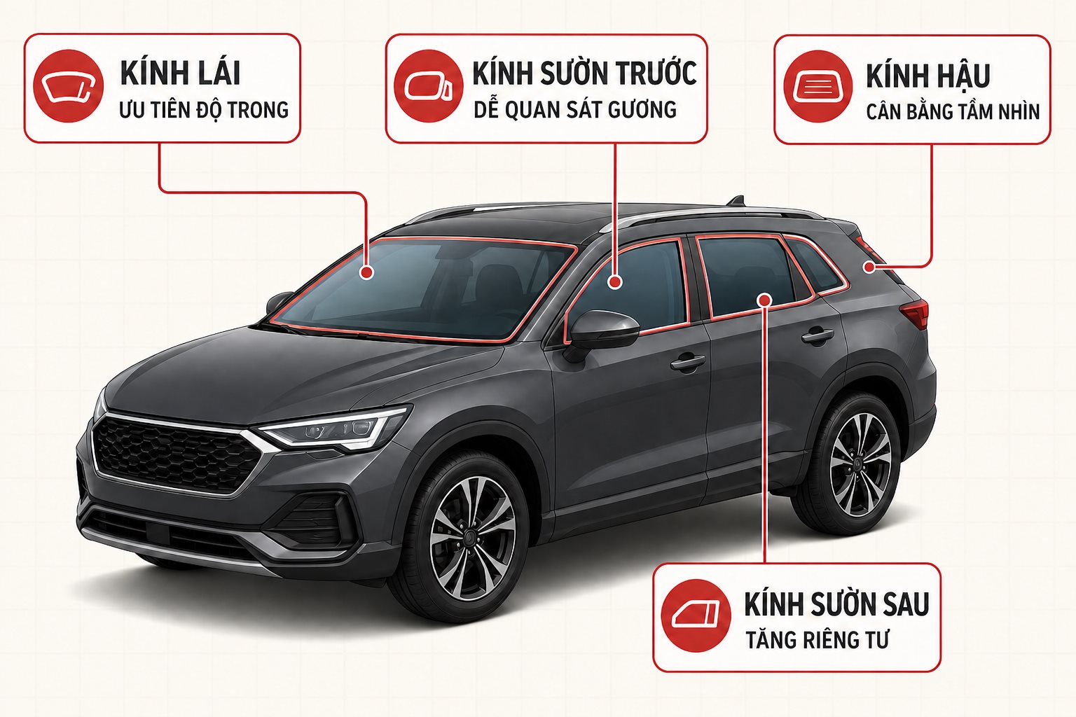 Phim Cách Nhiệt Ô Tô: Những Câu Hỏi Cần Biết Trước Khi Dán 2 Sơ đồ chọn phim cách nhiệt theo từng vị trí kính ô tô